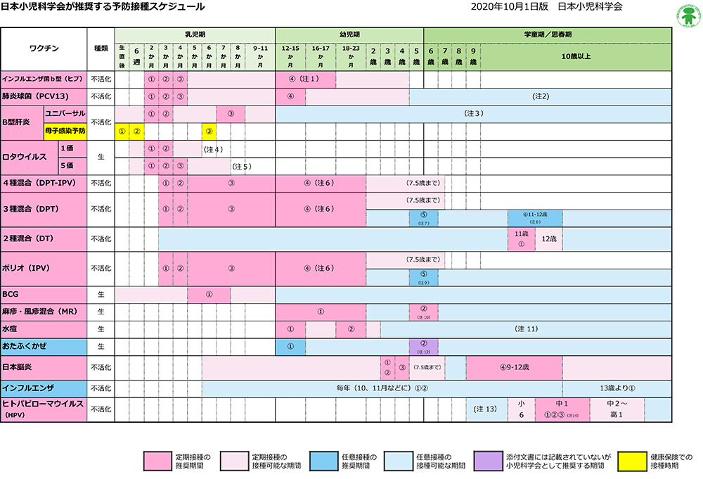 水疱瘡 予防 接種 したら かからない